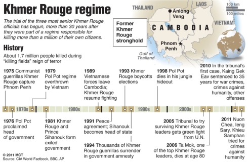 Khmer Rouge