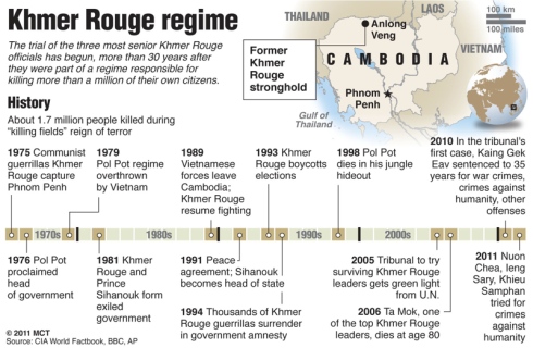 Pol pot essay