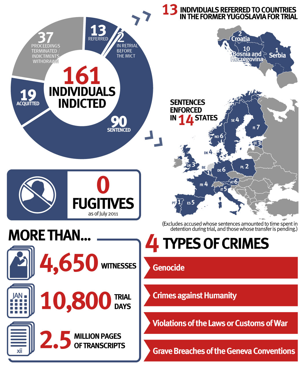 Bosnia.Infographic