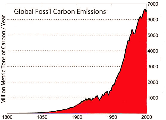 Fossil Fuels Energy Diagram World Of Reference